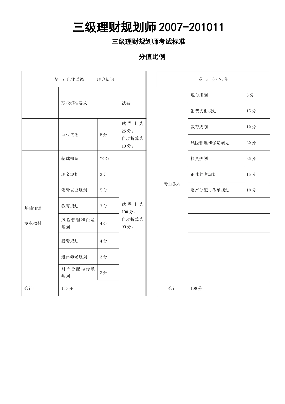 三级理财规划师2007-XXXX11_第1页