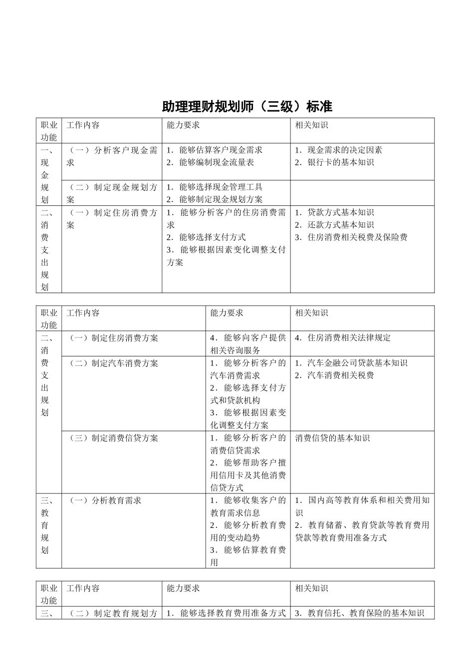 三级理财规划师2007-XXXX11_第2页