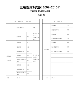 三级理财规划师2007-XXXX11