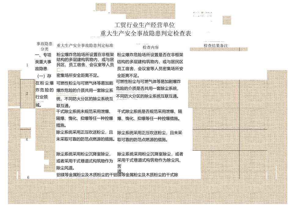 工贸行业重大生产安全事故隐患判定检查表_第1页
