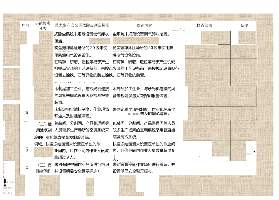 工贸行业重大生产安全事故隐患判定检查表_第2页
