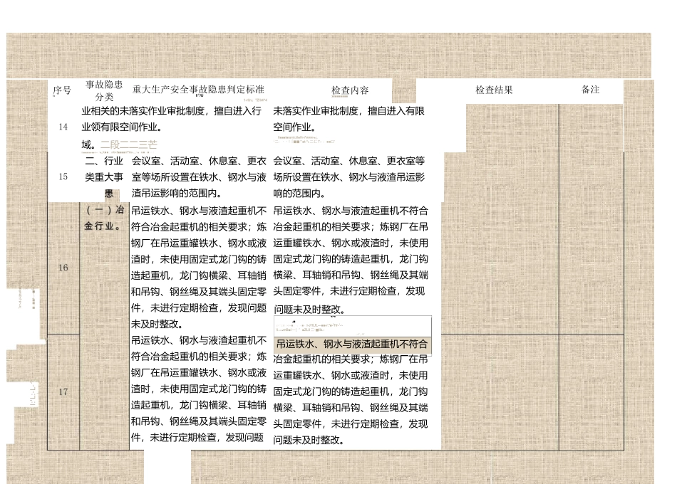 工贸行业重大生产安全事故隐患判定检查表_第3页