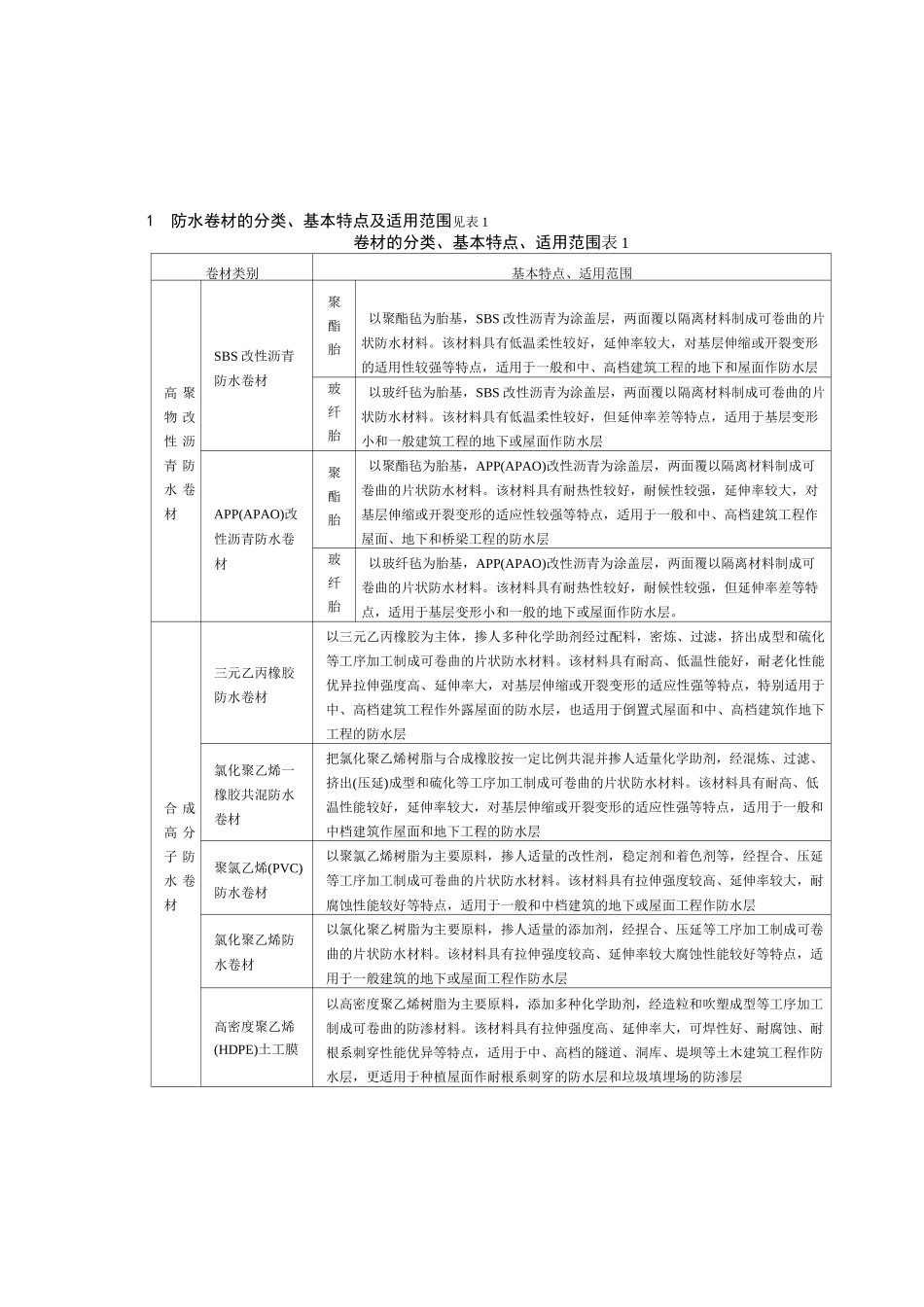 防水材料性能_第1页