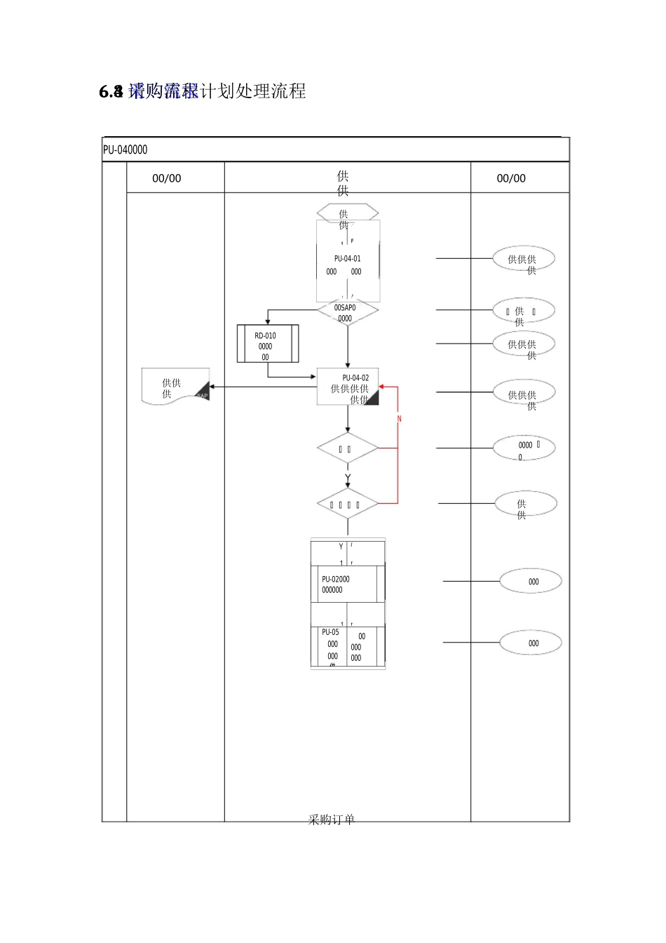 SAP业务流程图采购部业务流程_第3页