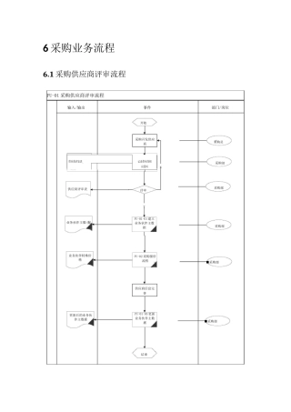 SAP业务流程图采购部业务流程