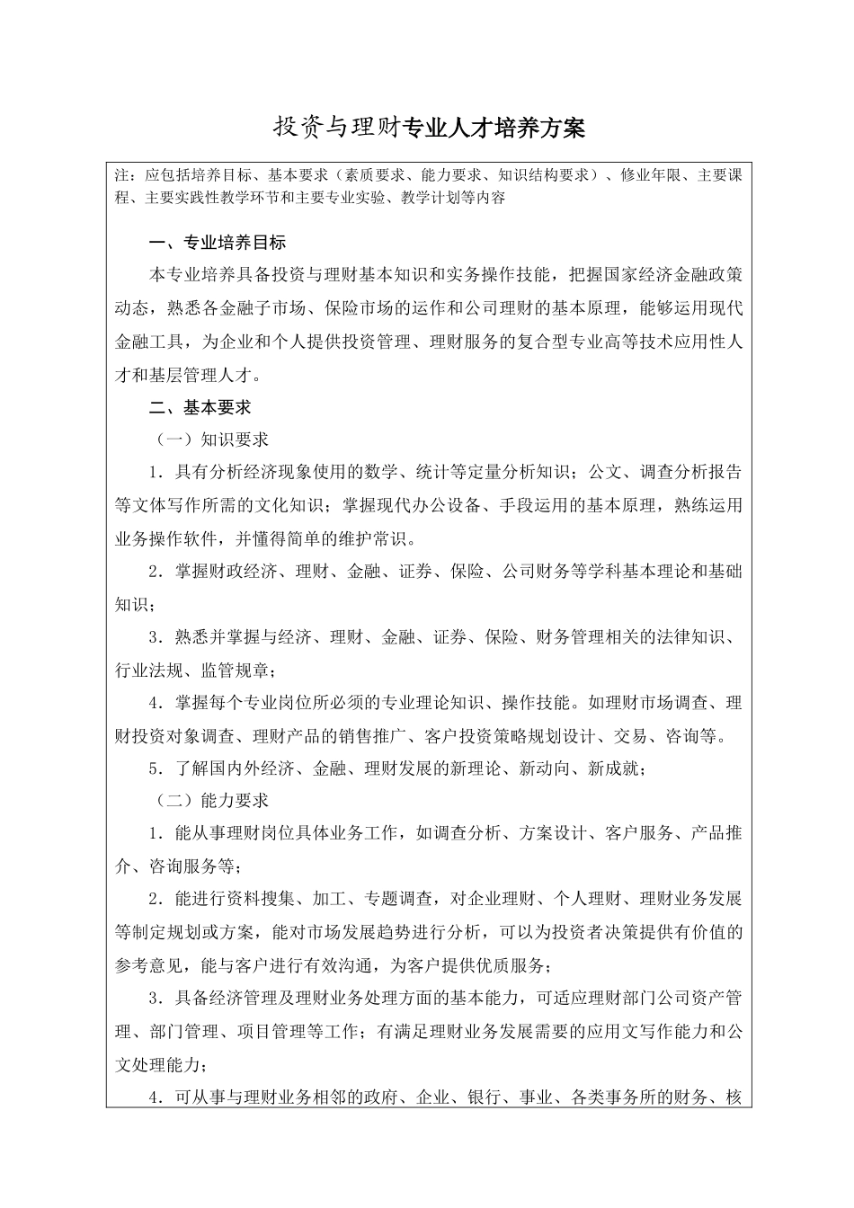 三年制专科投资与理财专业人才培养方案_第1页