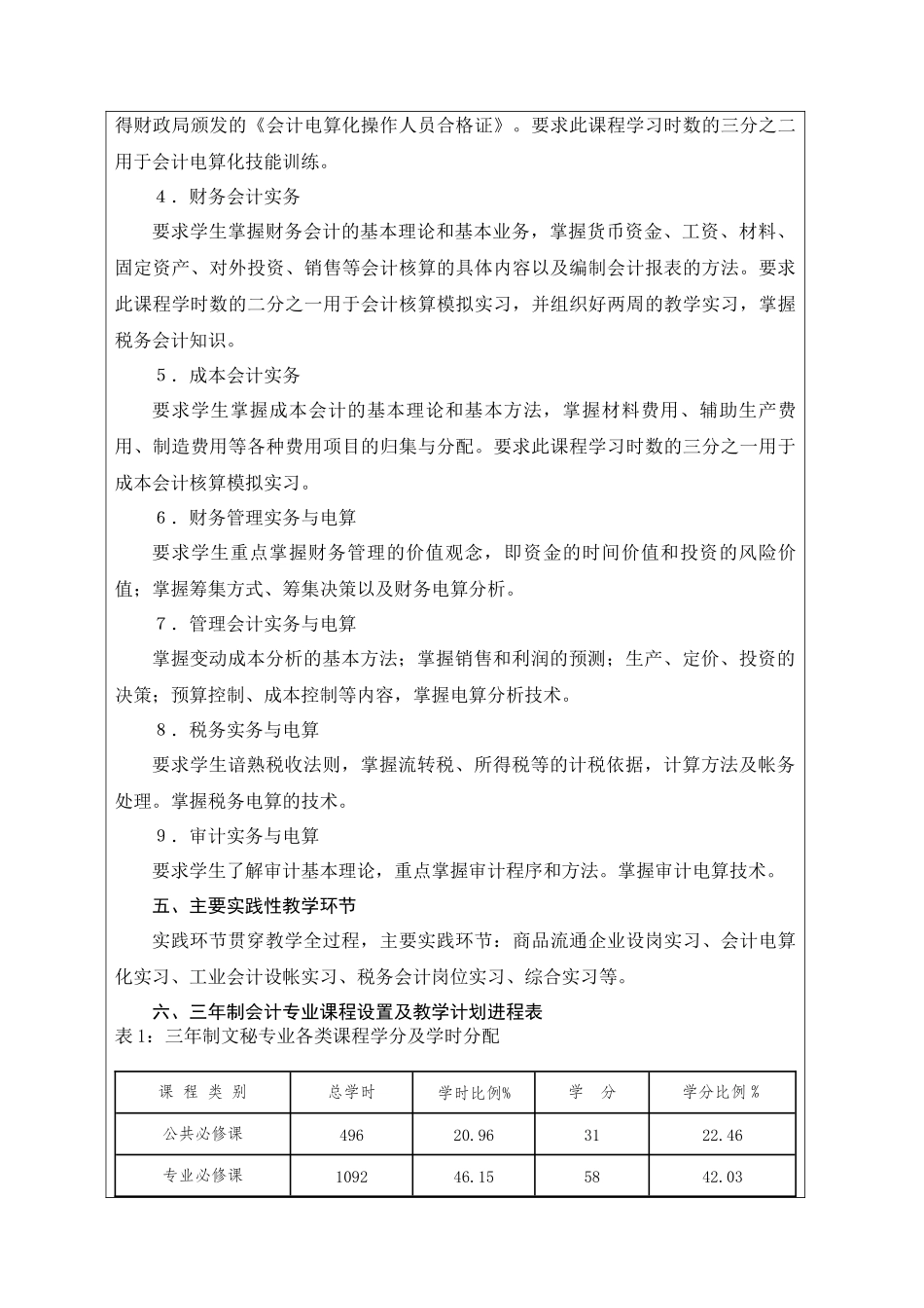 三年制专科电算化会计专业人才培养方案_第3页
