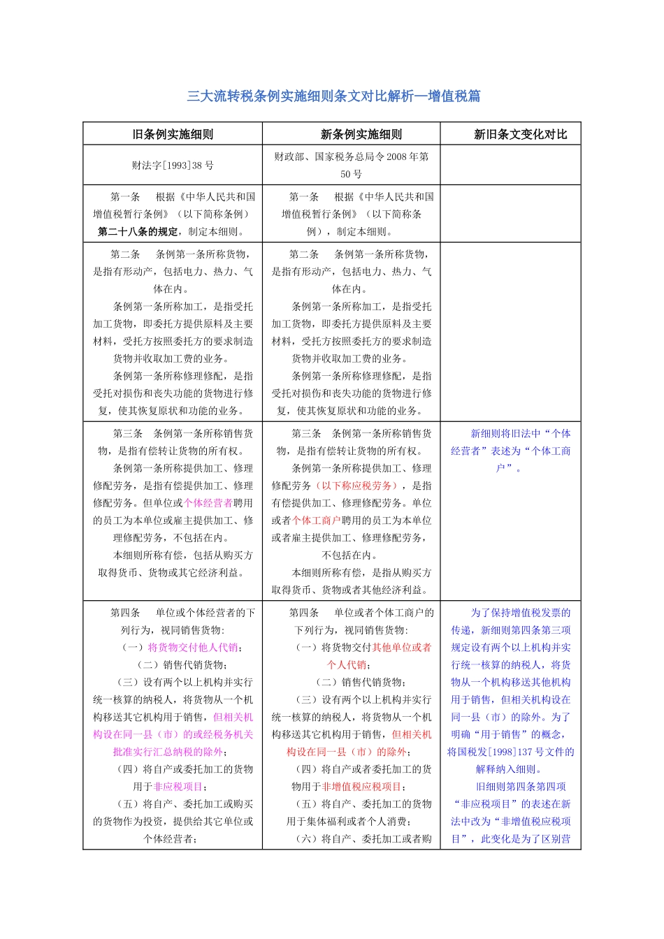 三大流转税条例实施细则条文对比解析增值税篇_第1页