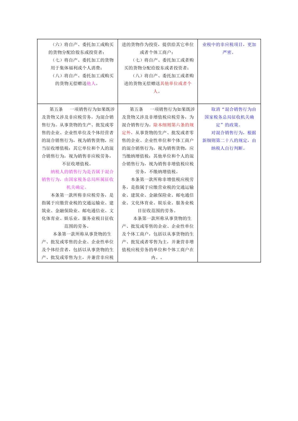 三大流转税条例实施细则条文对比解析增值税篇_第2页