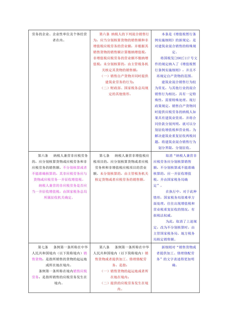 三大流转税条例实施细则条文对比解析增值税篇_第3页