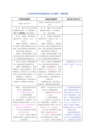 三大流转税条例实施细则条文对比解析增值税篇