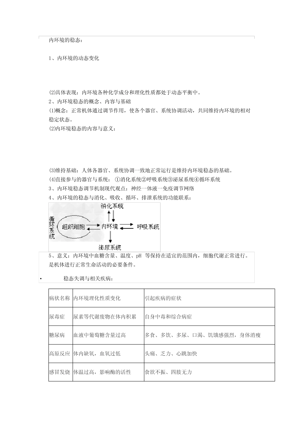 内环境和稳态知识点优秀版_第2页