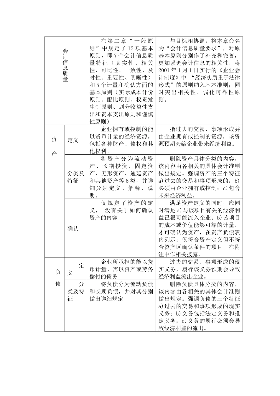 三十九项企业会计准则应用指南(一)1_第3页