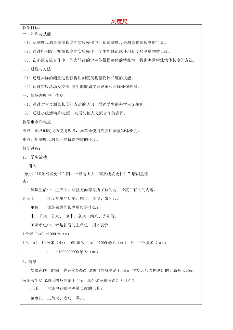 上海市罗泾中学六年级科学下册 刻度尺教案 牛津上海版五四制_第1页