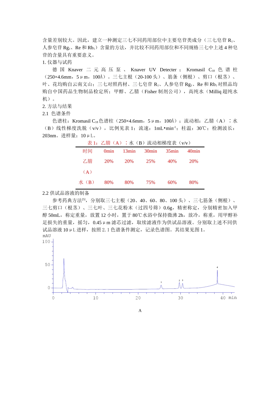 三七不同药用部位有效成分含量测定_第2页