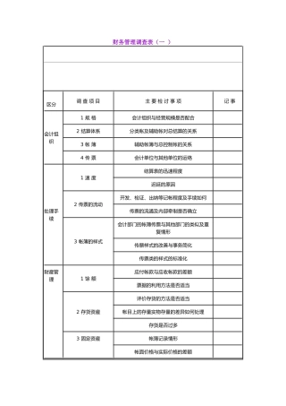 【财务表格】财务管理调查表（一）
