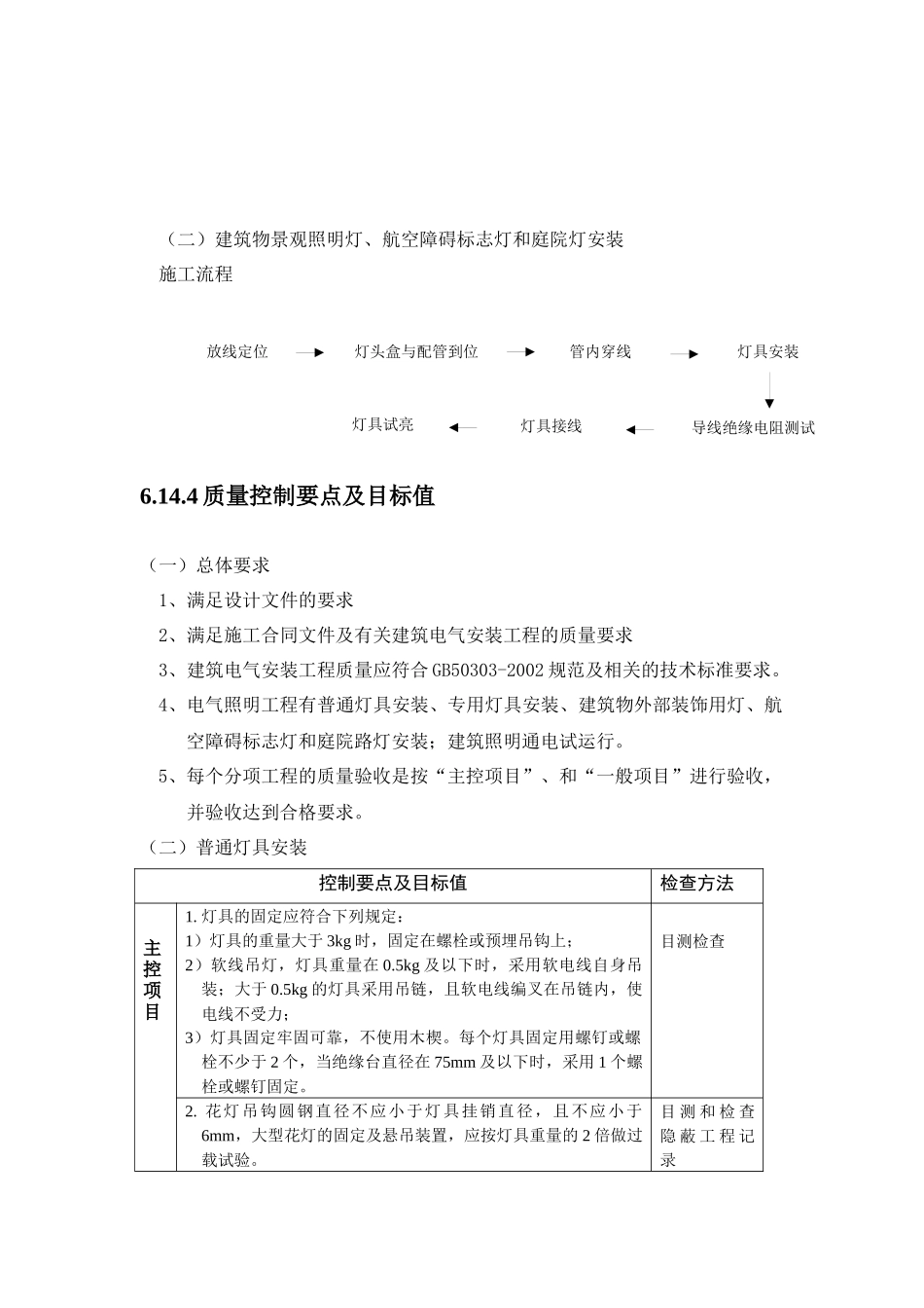 【中海地产】施工质量控制流程及控制要点：电气照明工程_第2页