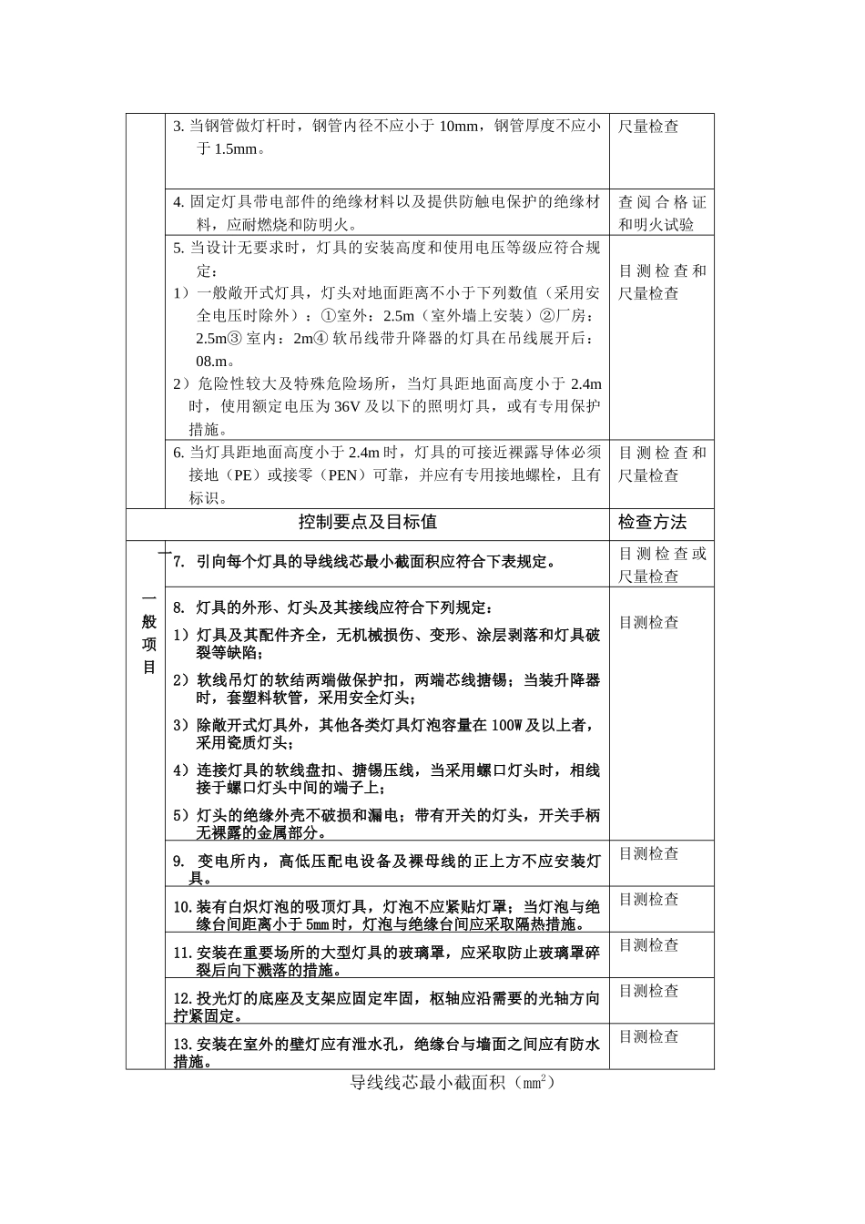 【中海地产】施工质量控制流程及控制要点：电气照明工程_第3页