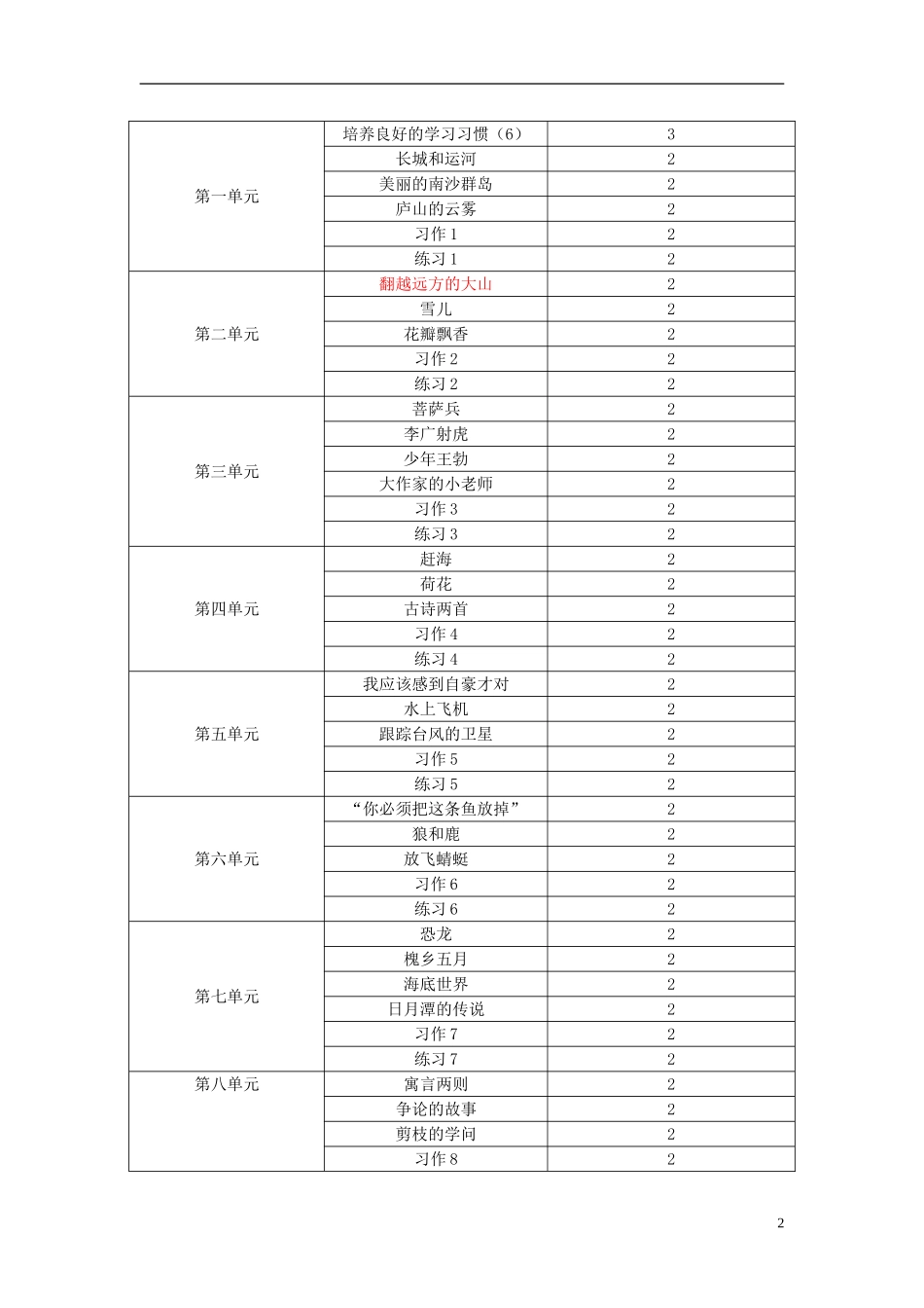 三年级语文下册《放飞蜻蜓》教学设计2 苏教版_第2页