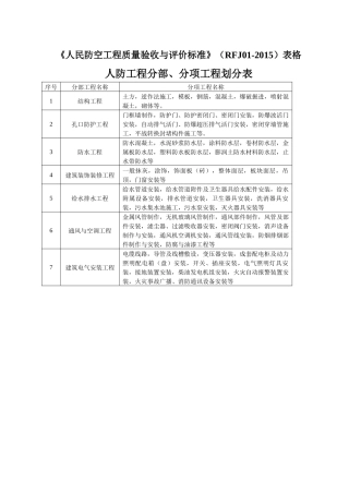 《人民防空工程质量验收与评价标准》(RFJ01-XXXX)表格
