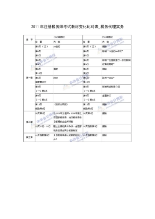 XX年注册税务师考试教材变化比对表_税务代理实务