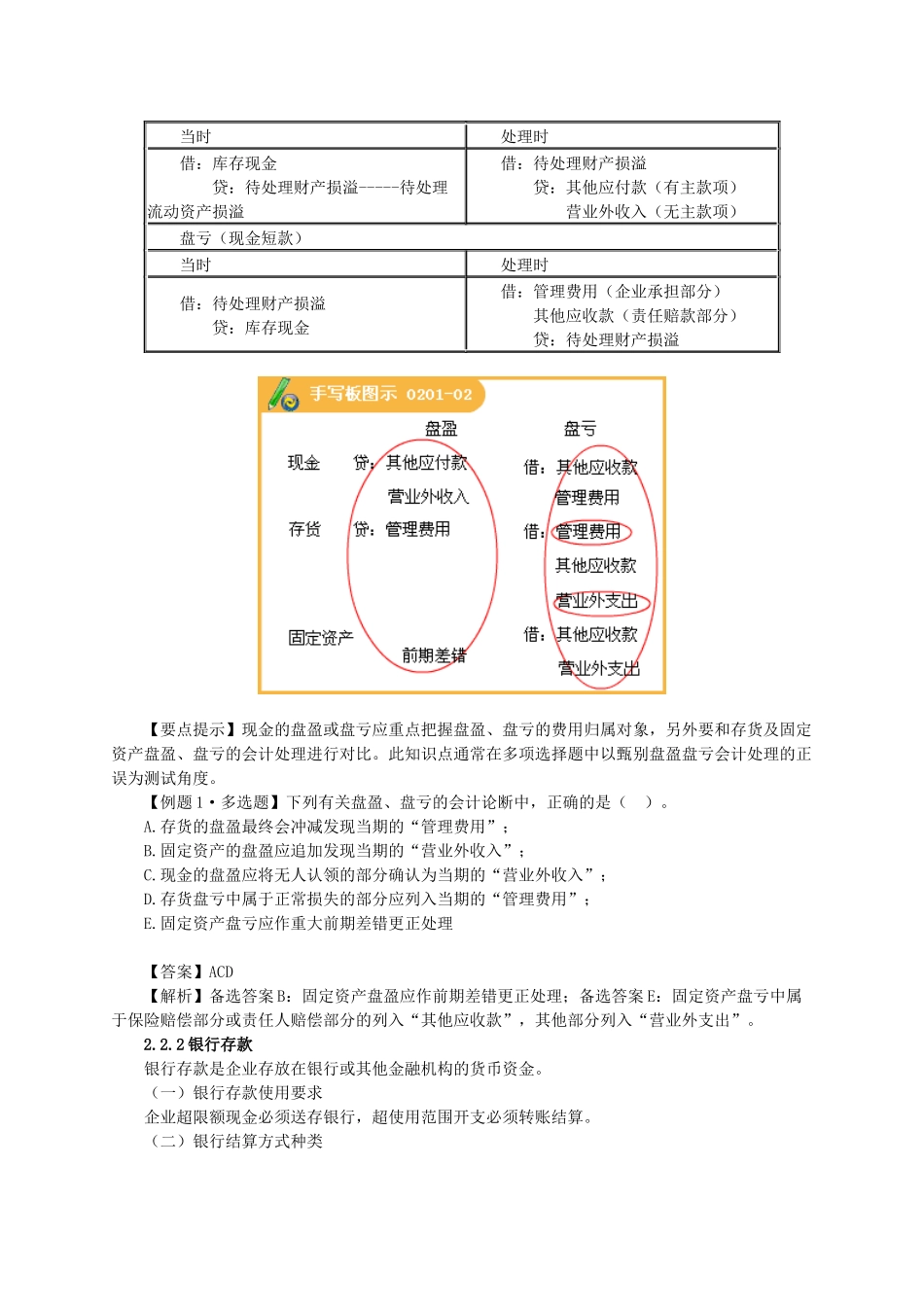 XXXX资产评估师-财会第2章讲义_第2页