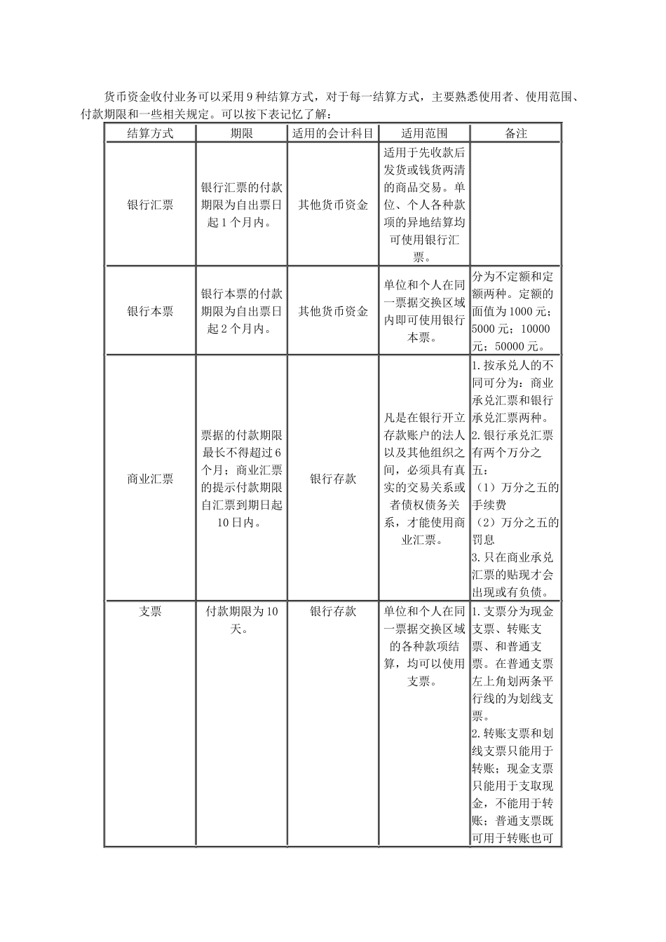 XXXX资产评估师-财会第2章讲义_第3页