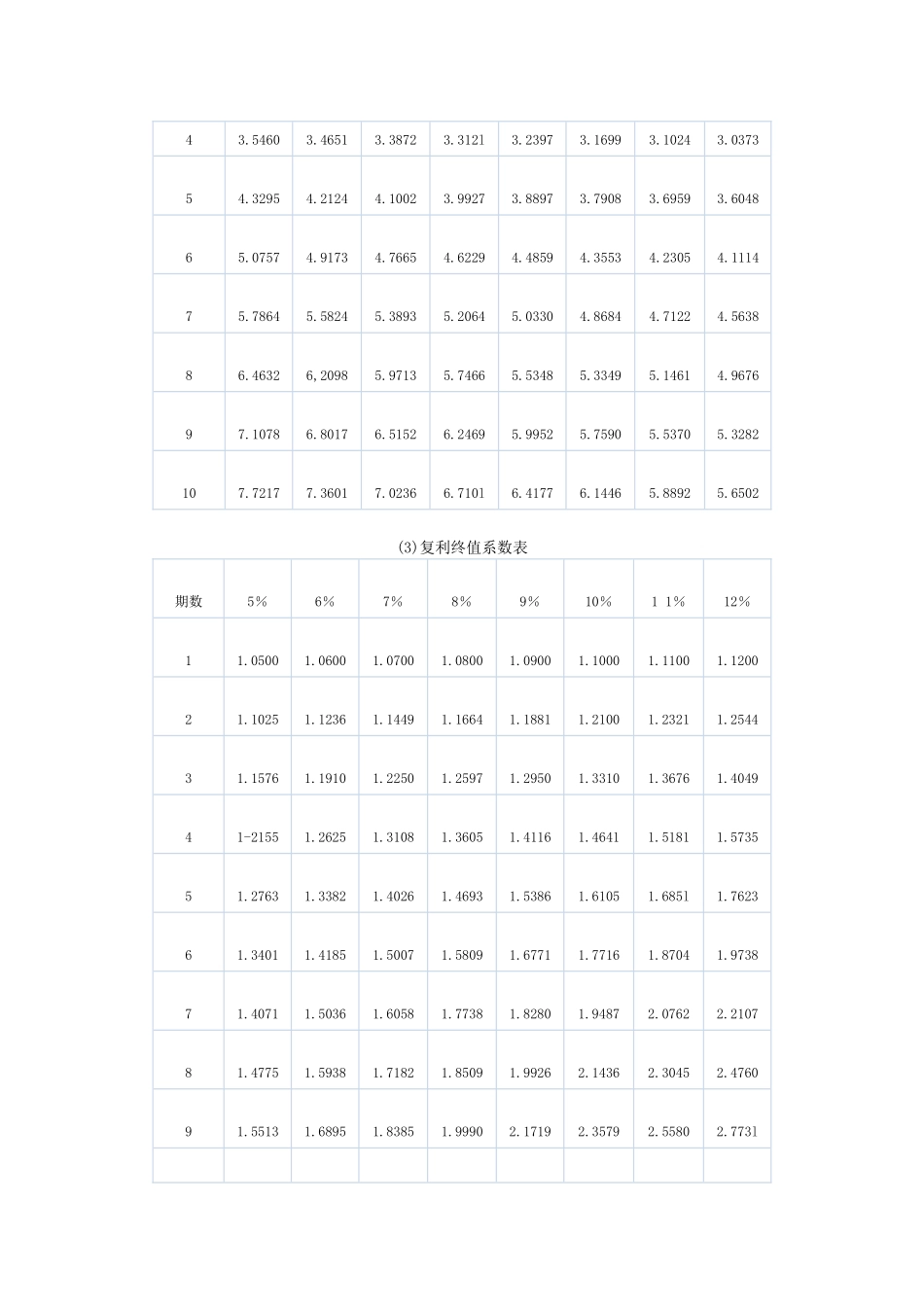 XXXX注册会计师考试财管试题_第2页