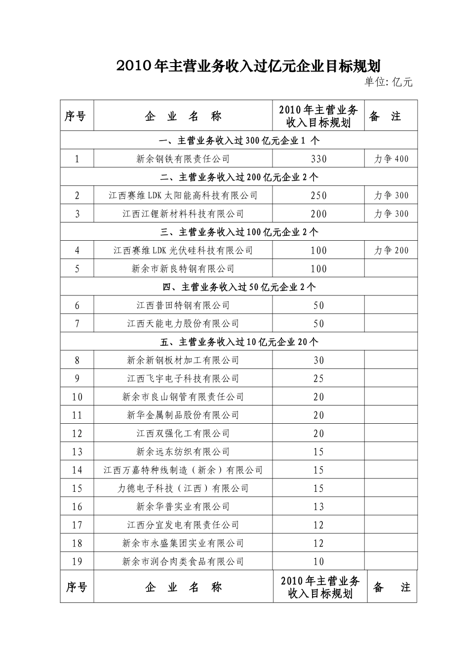 XXXX年主营业务收入过亿元企业目标规划_第1页