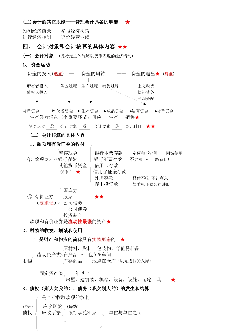 XXXX会计证-基础知识-直接打印-从业资格_第2页