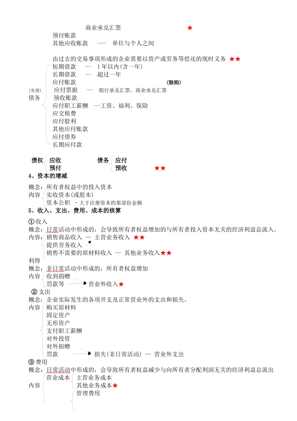 XXXX会计证-基础知识-直接打印-从业资格_第3页
