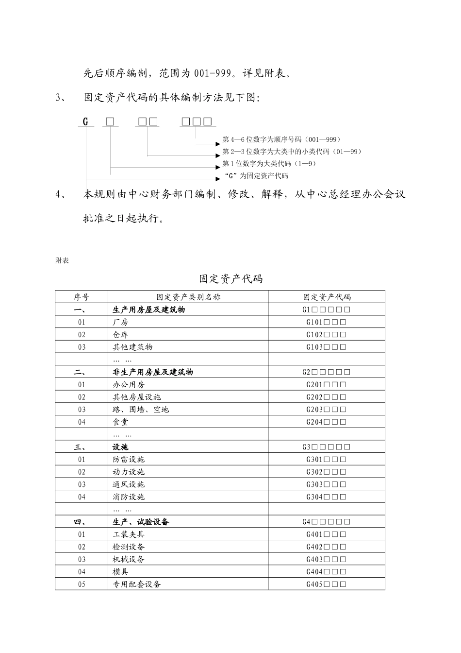 XXXX中心固定资产代码adu_第2页