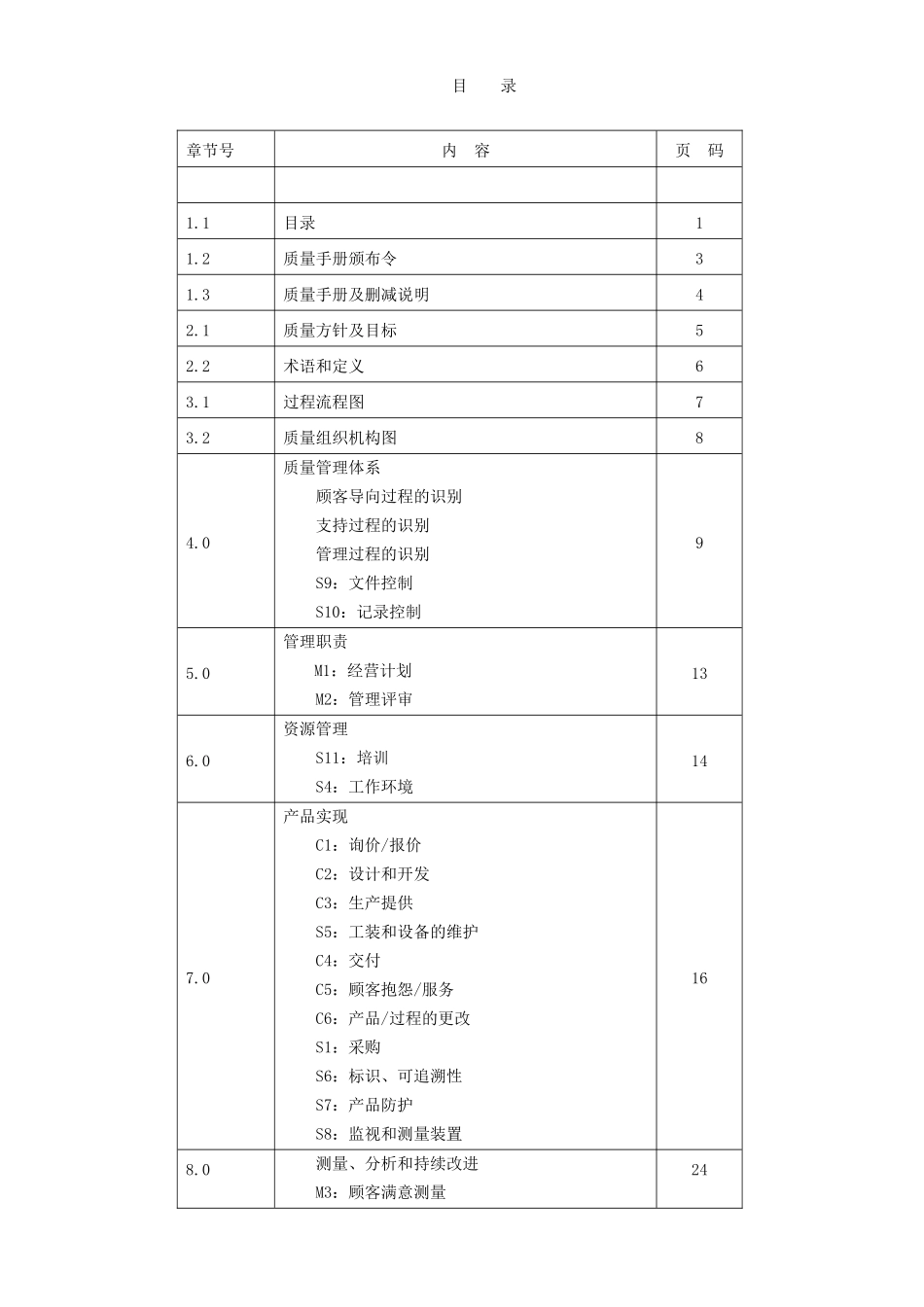 TS16949质量手册改1_第1页