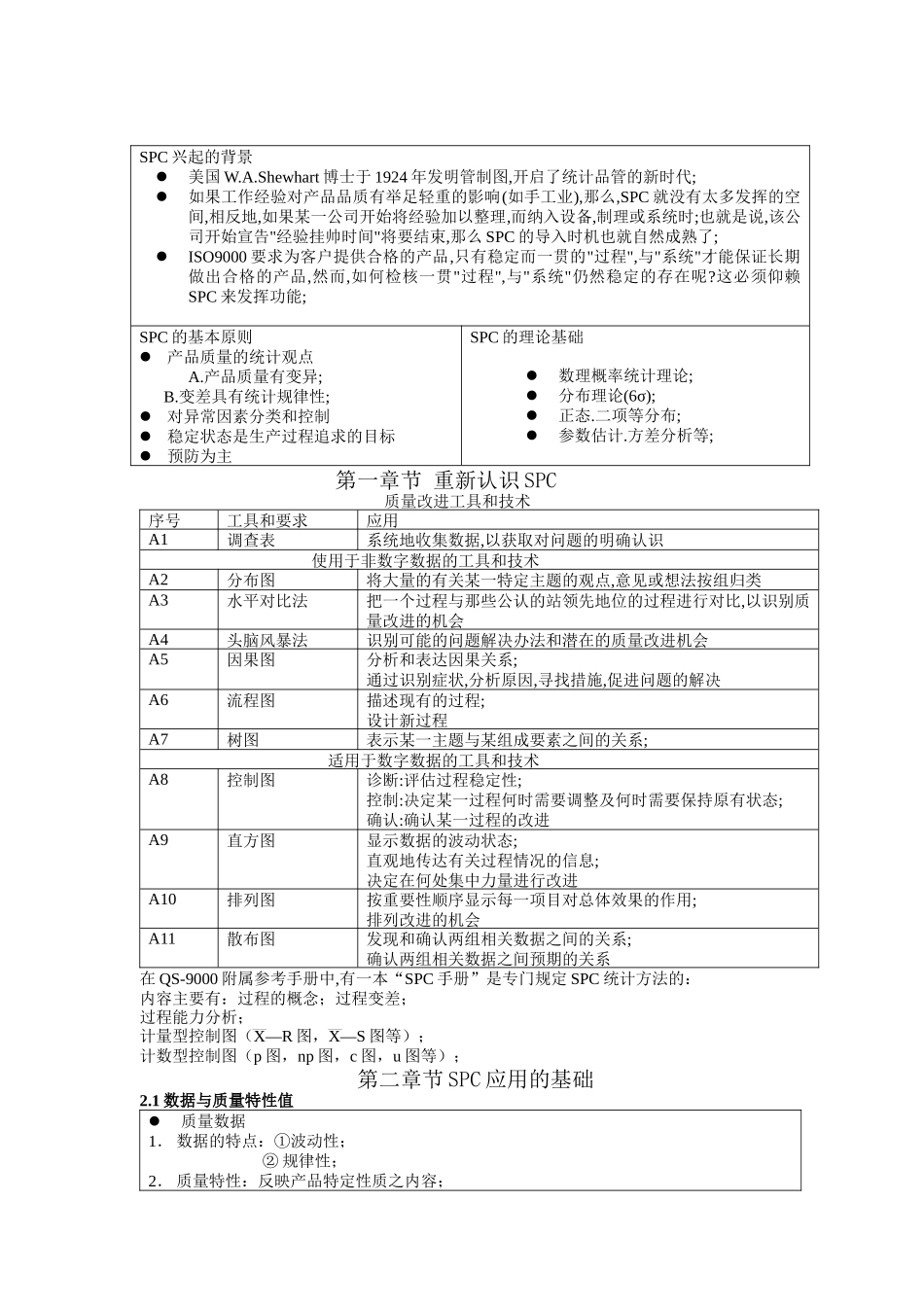 SPC的基本培训教材_第1页