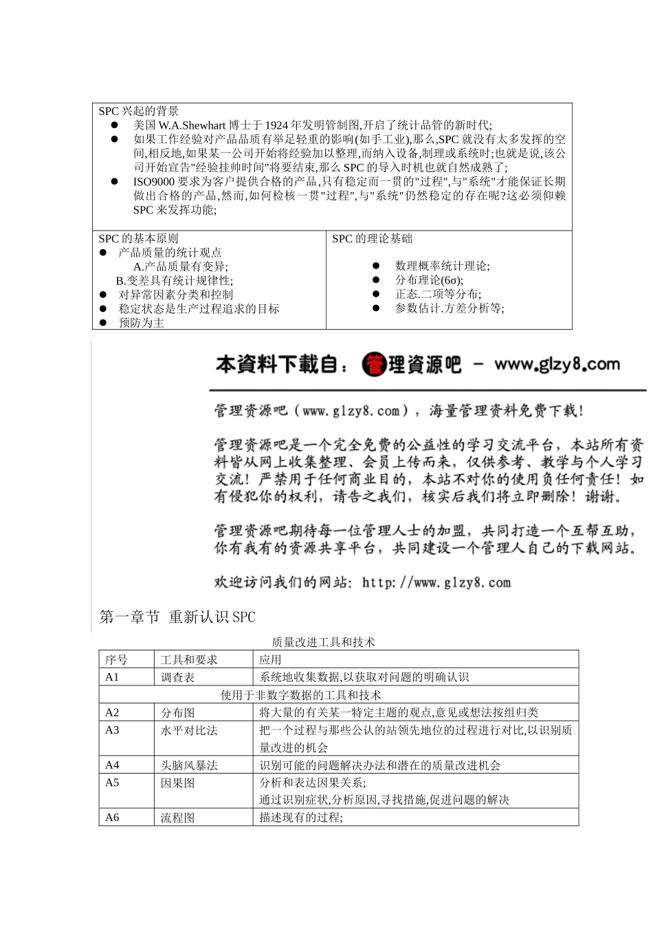 spc基础培训资料1859159_第1页