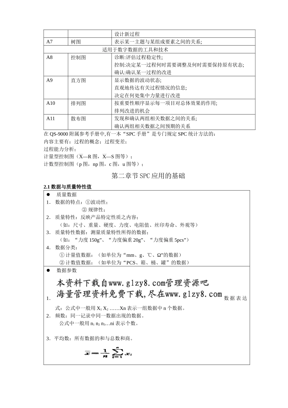 spc基础培训资料1859159_第2页