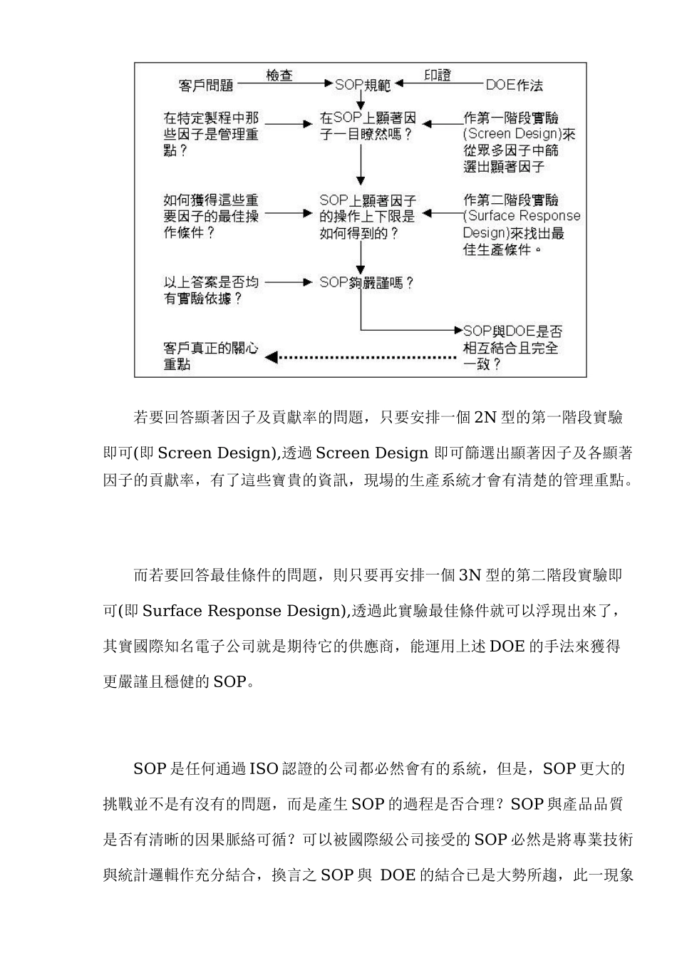 SOP与DOE质量认证_第3页