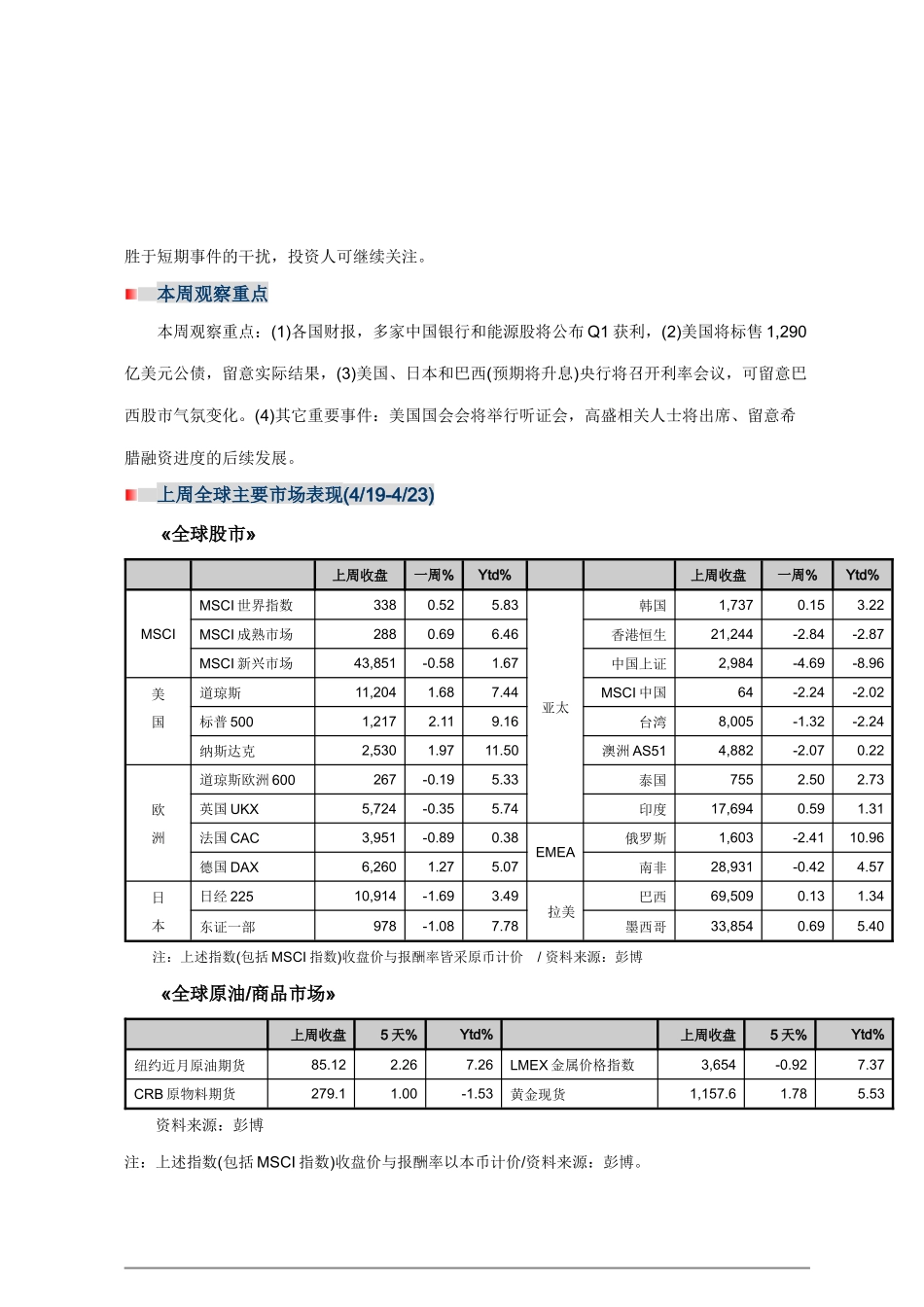 QDII洞察--企业盈利持续利好，道指连续八周上扬-_第3页