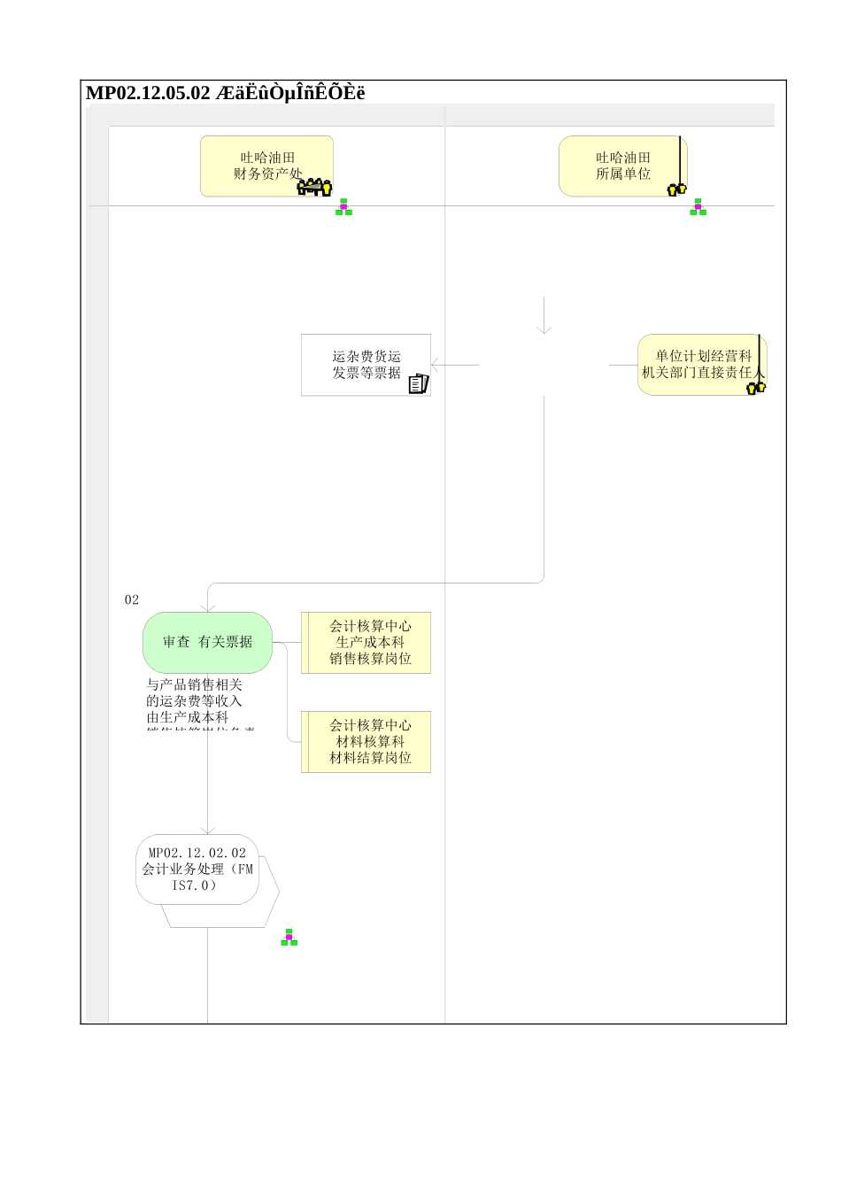 MP02.12.05.02 其他业务收入_第1页