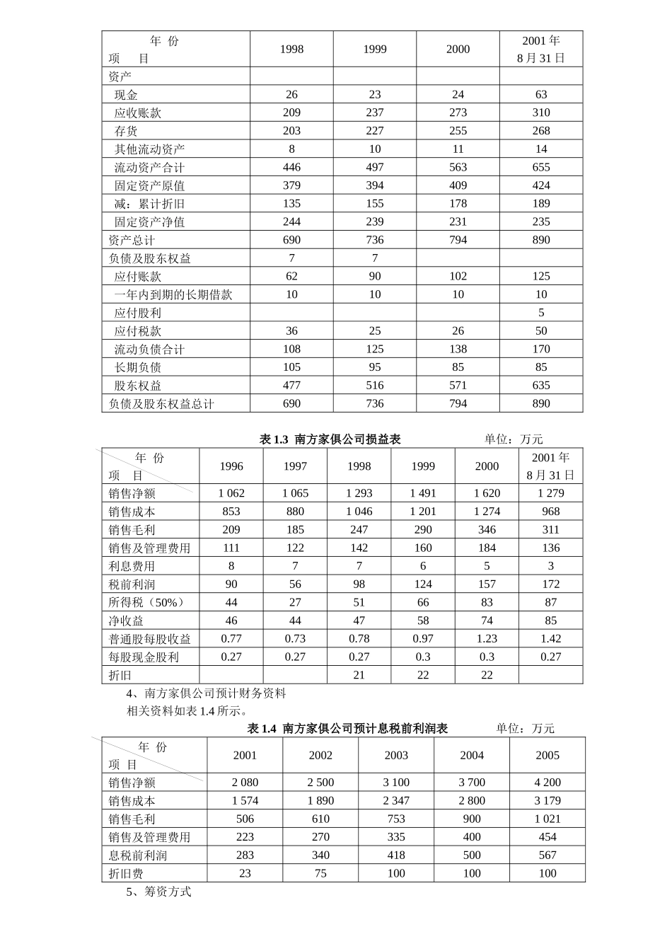 MBA财务管理案例_第2页