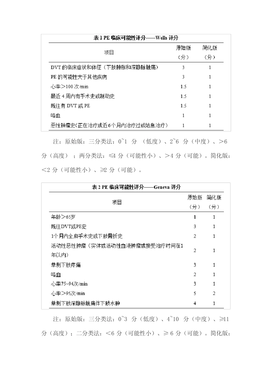 内科住院患者肺栓塞临床评分(完整版) _第3页