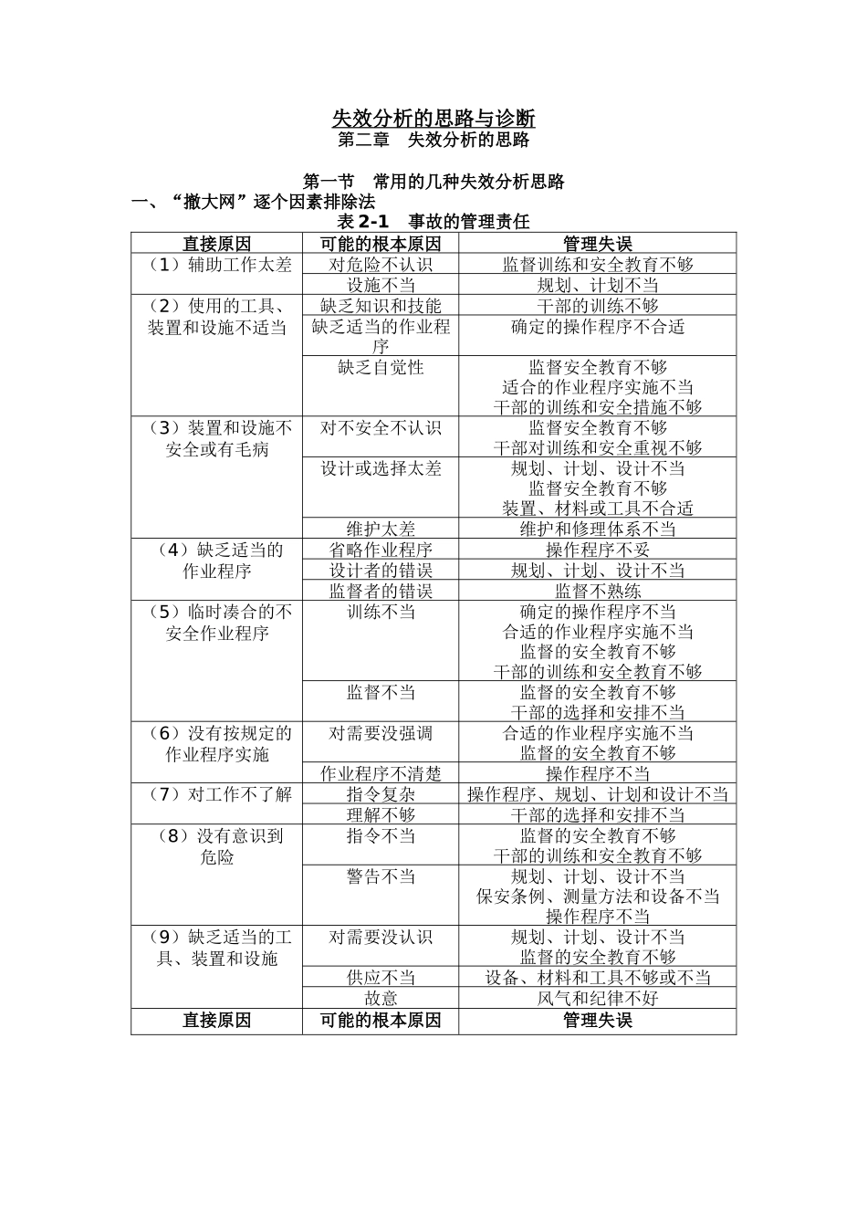 FMEA失效分析的思路与诊断_第1页