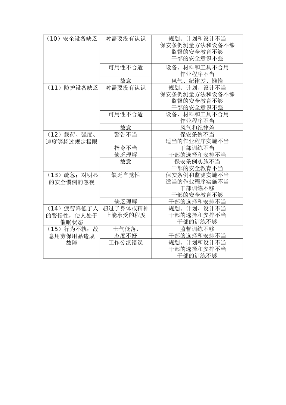 FMEA失效分析的思路与诊断_第2页