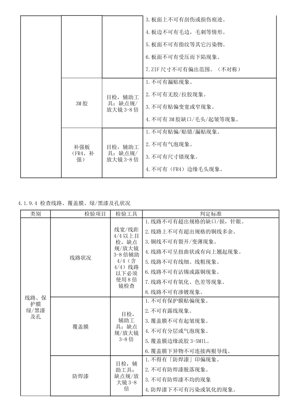 FQC操作规范_第3页