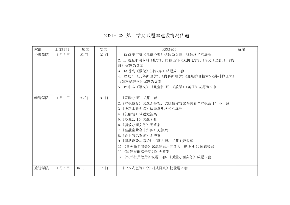 2013-2014第一学期试题库建设情况通报2 _第1页