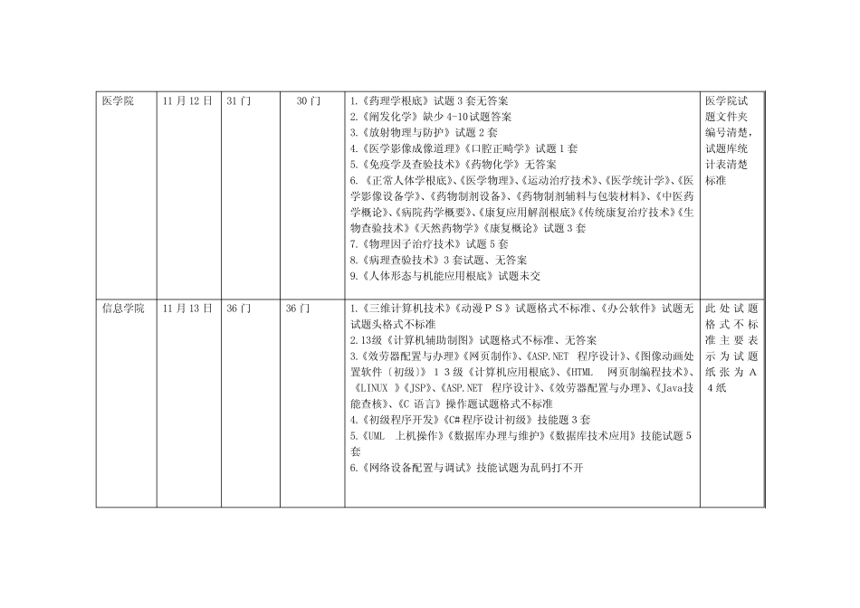 2013-2014第一学期试题库建设情况通报2 _第2页