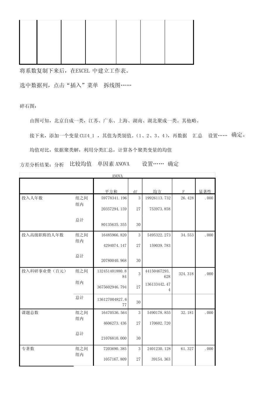 《统计分析与SPSS的应用(第五版)》课后练习答案(第10章) _第2页