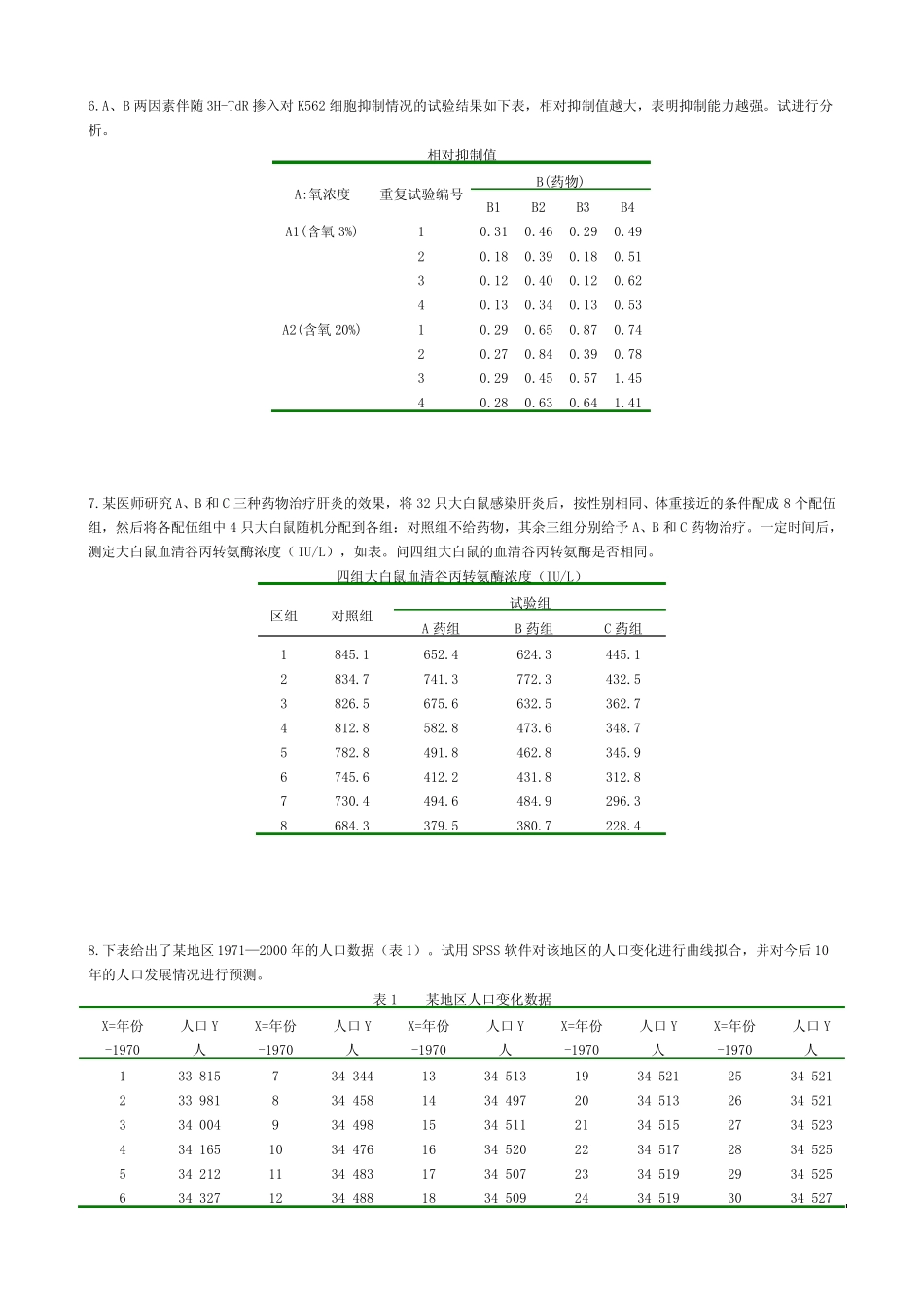 《统计软件SPSS》考查试题库 _第2页