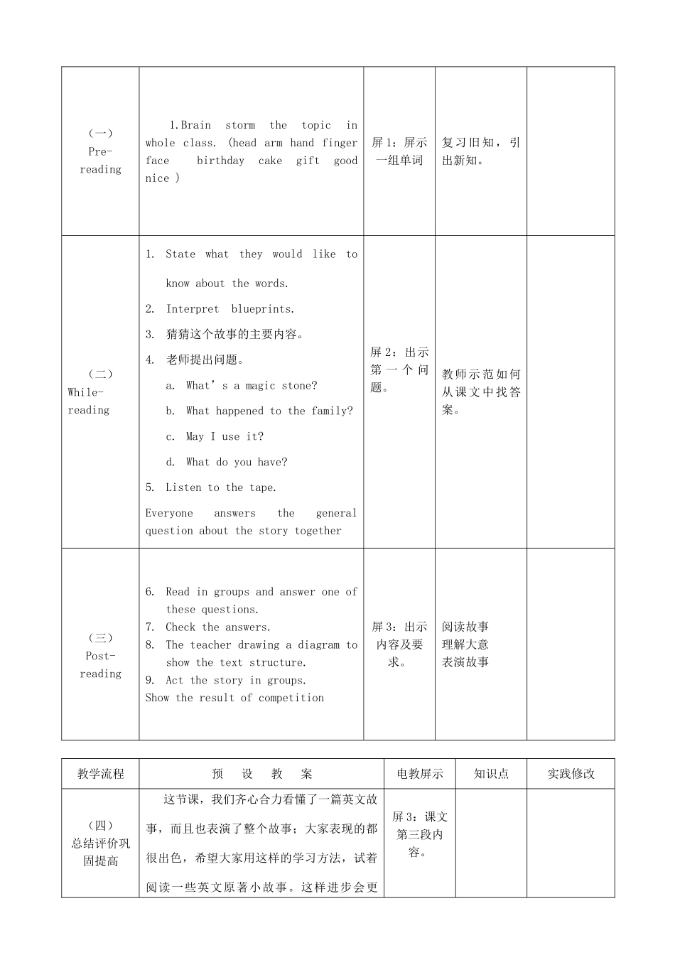 三年级英语下册 Unit3 Food and Meals lesson18 What's your favourite food教案 冀教版（三起）-冀教版小学三年级下册英语教案_第2页