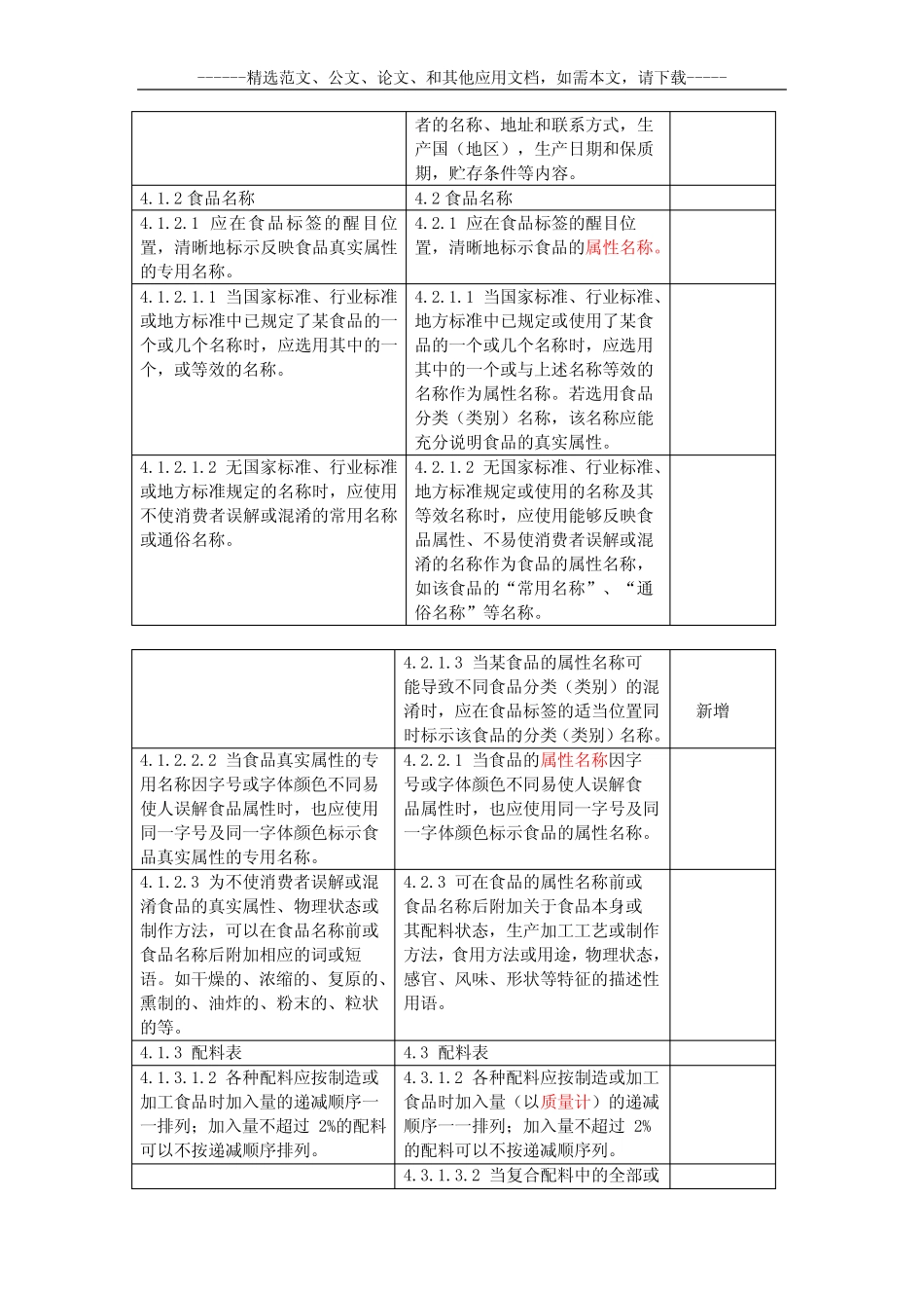 GB7718 预包装食品标签新旧对照表 _第3页